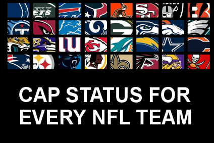 Cap Status for All 32 NFL Teams