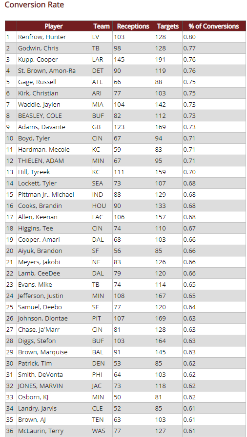 WR Analysis