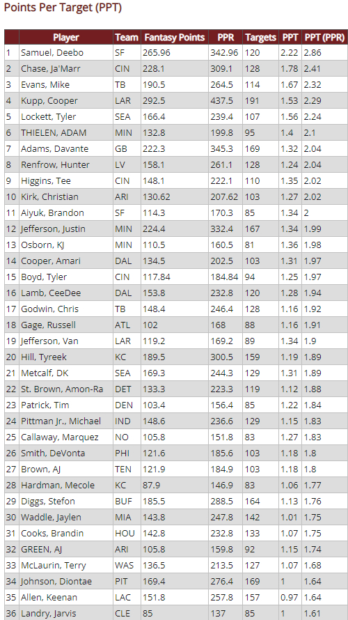 WR Analysis