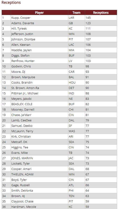 WR Analysis