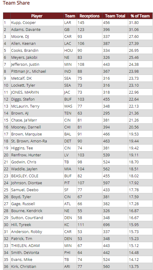 WR Analysis