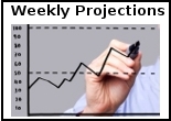 Weekly Projections