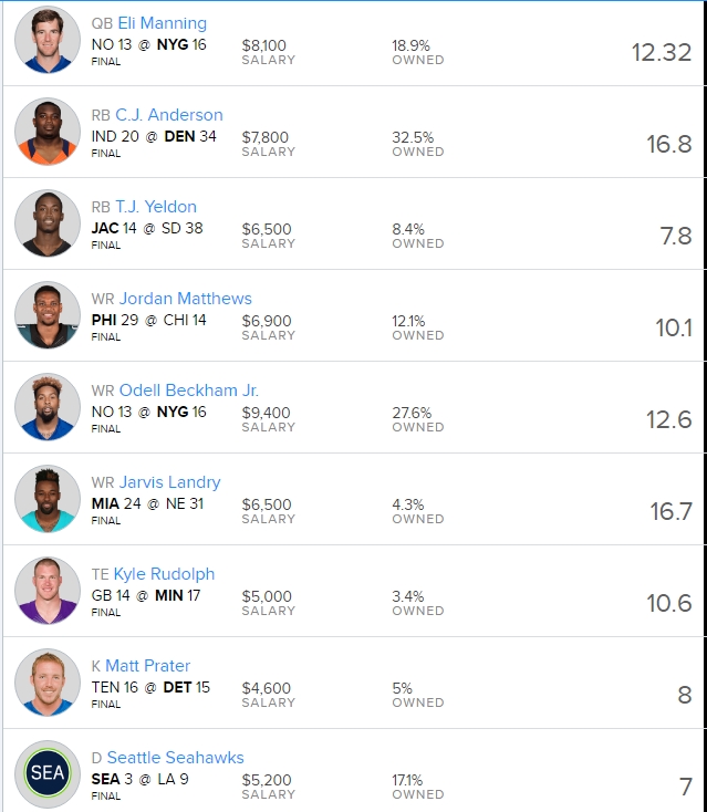 Daily Fantasy Leagues Week 2