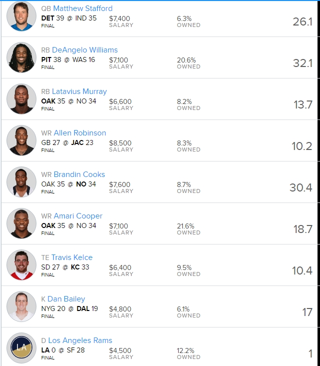 Daily Fantasy Leagues Week 1
