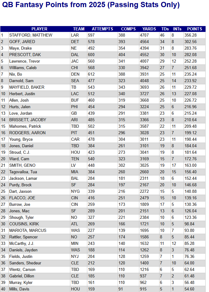 QB Points Passing