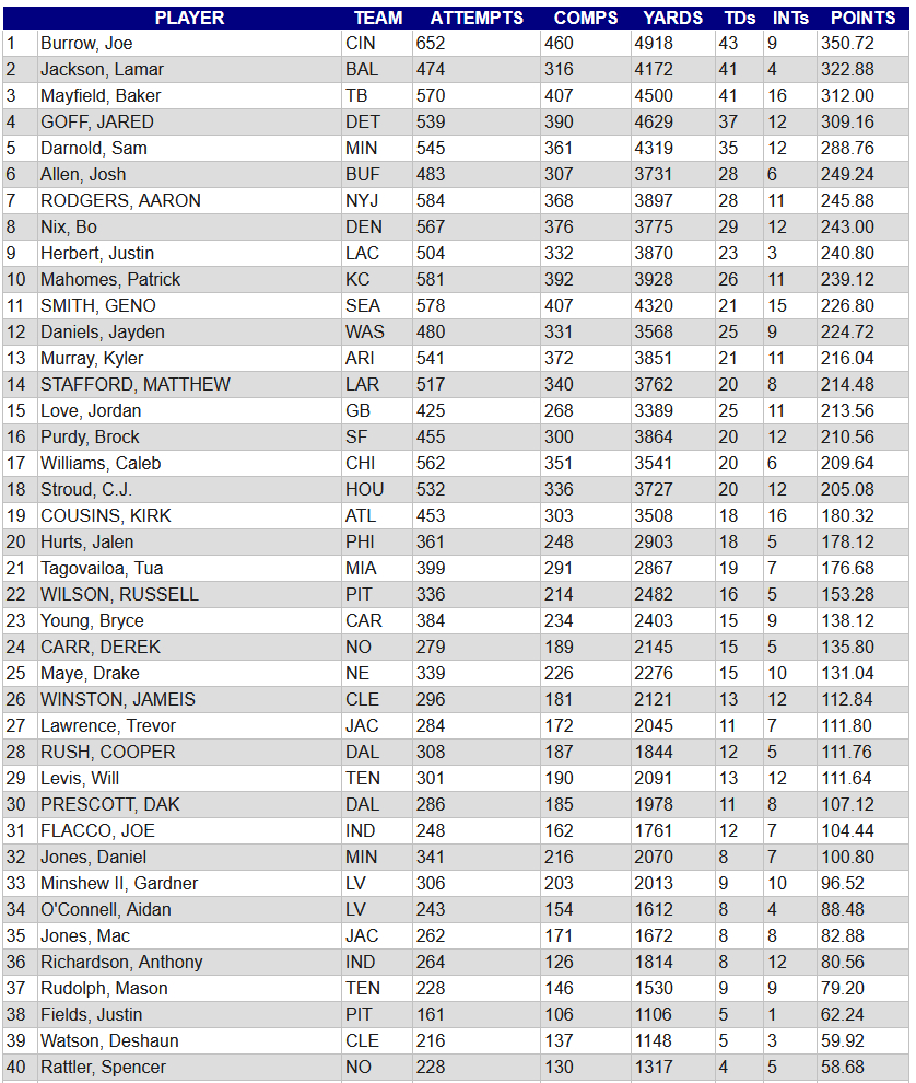 QB Points Passing