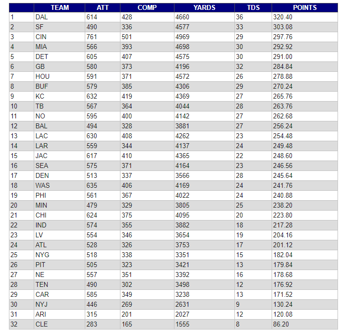 QB Points Passing