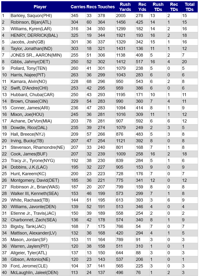RB Analysis