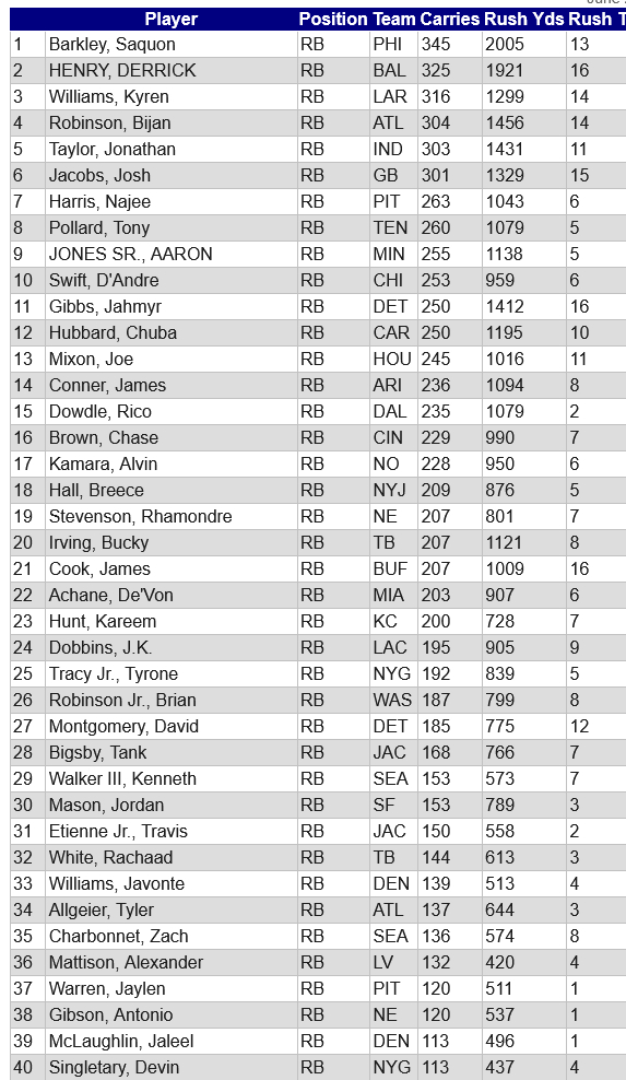 RB Analysis