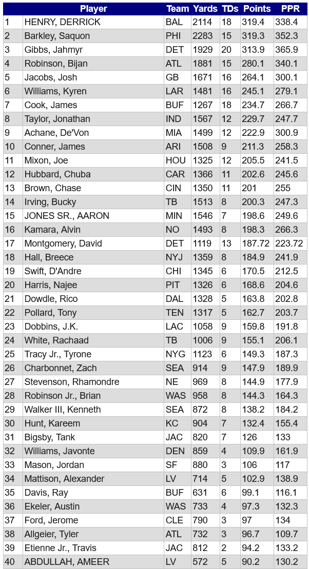 RB Analysis