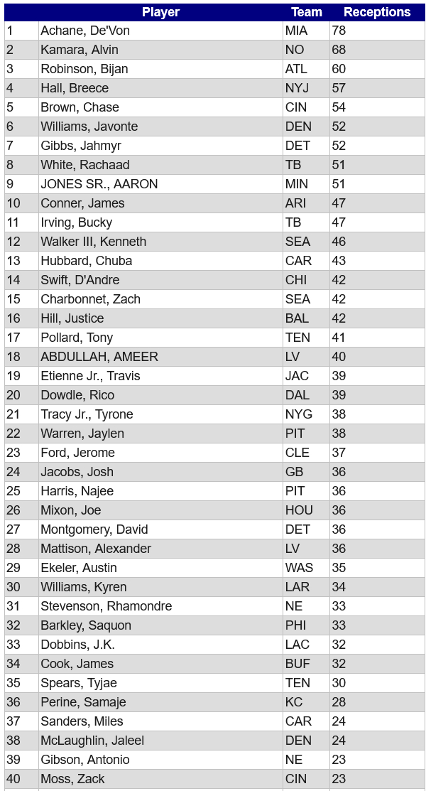 RB Analysis