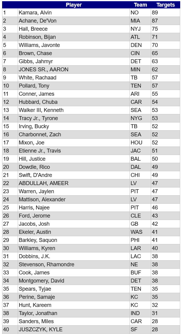 RB Analysis