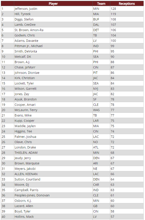 WR Analysis