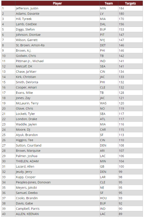 WR Analysis