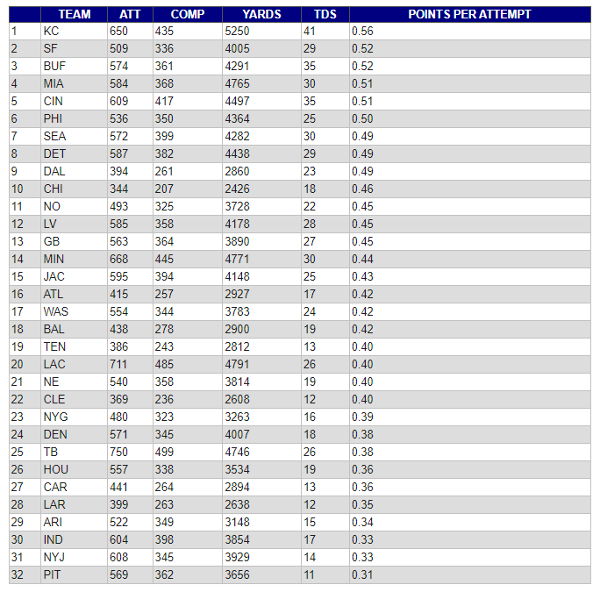 WR Analysis