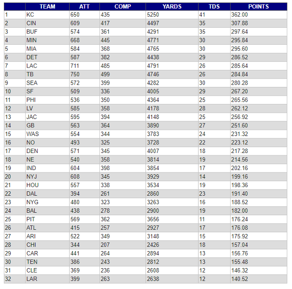 WR Analysis