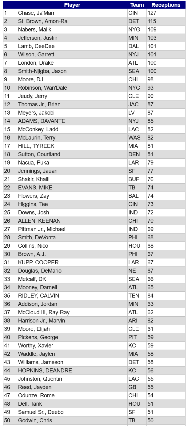 WR Analysis